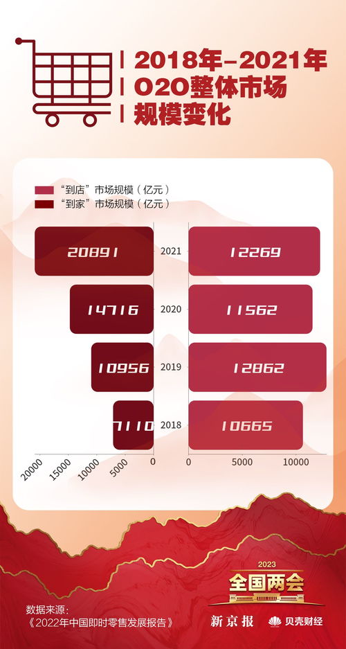 數讀兩會 恢復和擴大消費成重點，哪些省份最愛‘買買買’？臨沂企業ERP銷售觀察