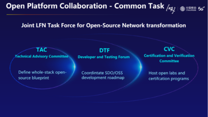 中國移動馮俊蘭 洞見未來十年，通信網絡數智化轉型的路徑與生態構建